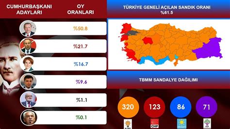 24 haziran seçim sonuçları halk tv